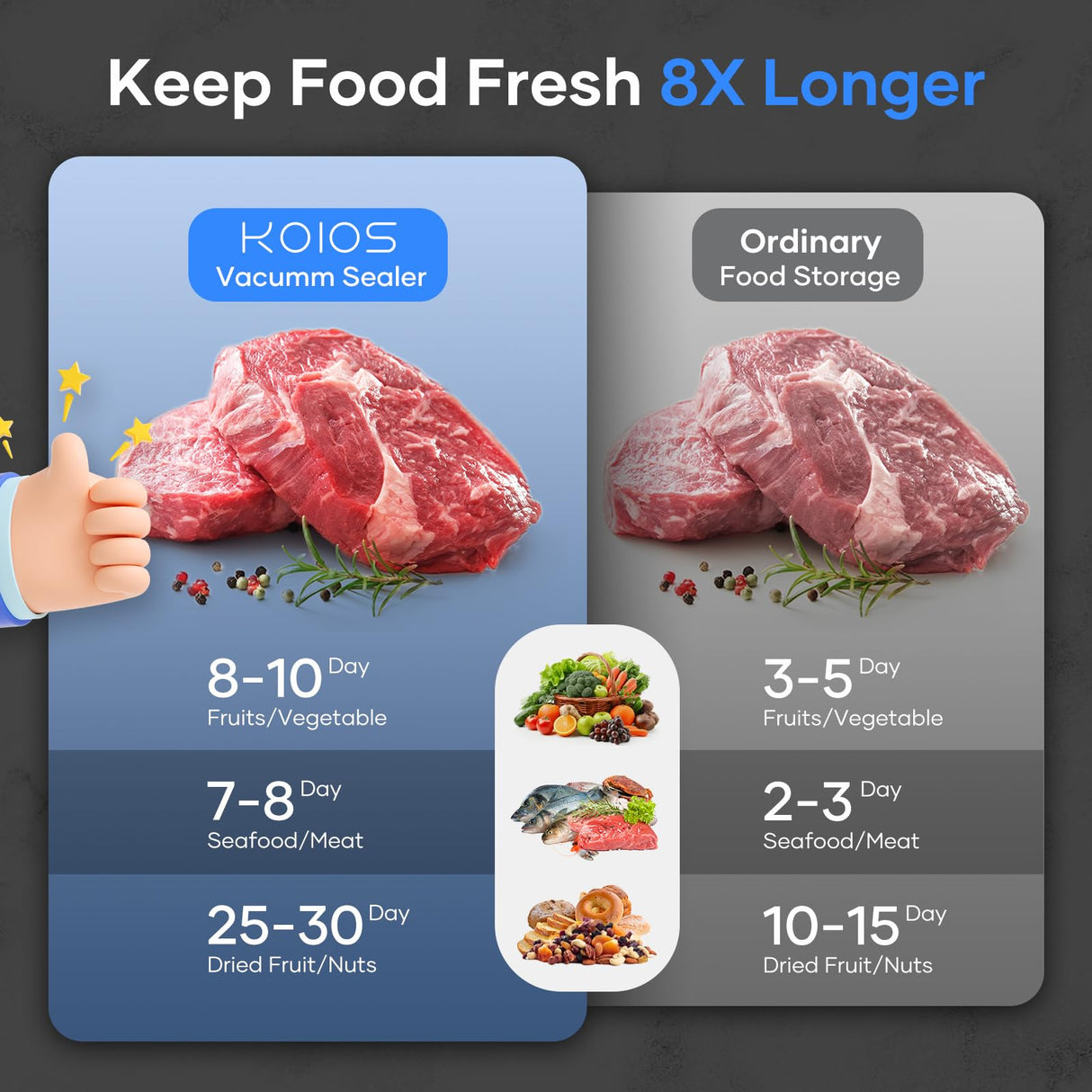 Vacuum Sealer for Food, Multi-Functional Vacuum Sealer Machine Compact Air Sealing System with Build-in Cutter, LED Indicator Dry & Moist Modes with 15 Vacuum Bags for Food Vacuum Sealing (Silver) KOIOS