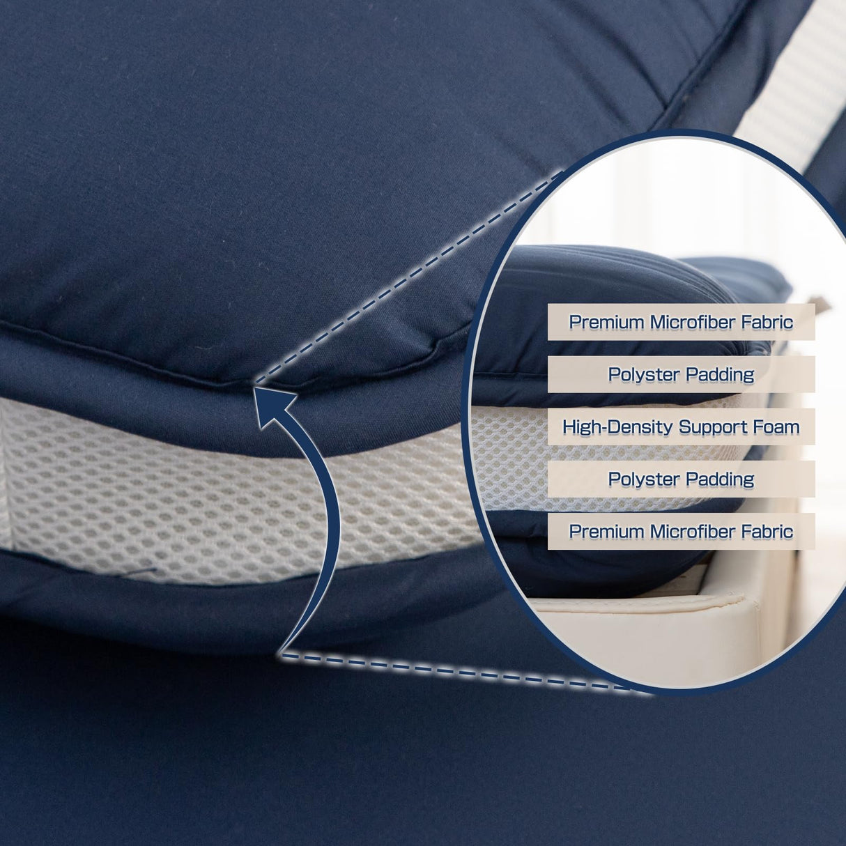 Syalife Japanese Futon Mattress Floor Mattress, 4" Thicken Roll Up Tatami Mat, Foldable & Portable Floor Bed Sleeping Pad, Traditional Shiki Futon (shikibuton), Design by Japan (Navy Blue, 39 * 80) Syalife