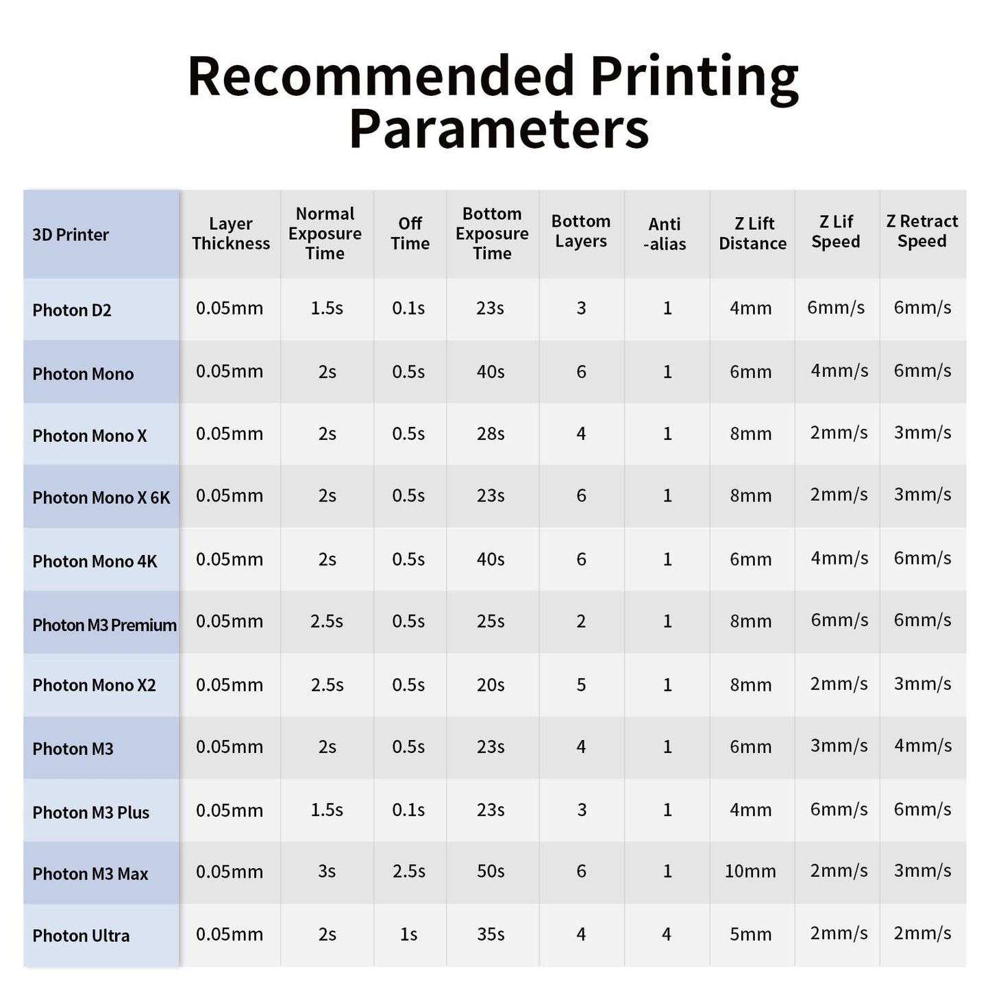 ANYCUBIC 3D Printer Resin, 405nm SLA UV-Curing Resin with High Precision and Quick Curing & Excellent Fluidity for LCD 3D Printing (Grey, 1kg)