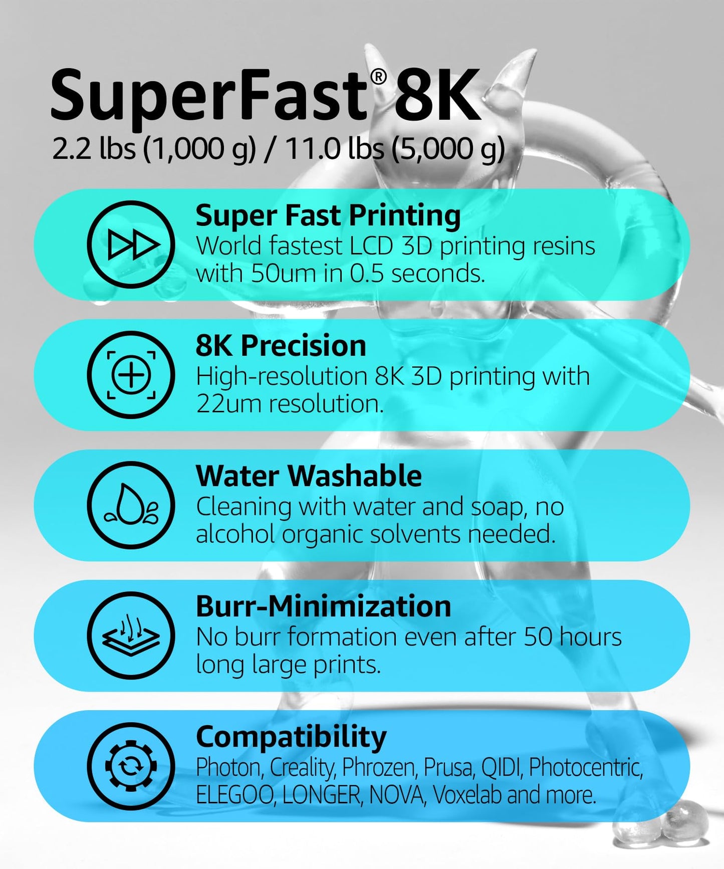 SuperFast 8K 3D Printer Resin Water Washable, 50um Print in 0.5 sec, Made in Korea by 3DMaterials (5000g, White) - WoodArtSupply