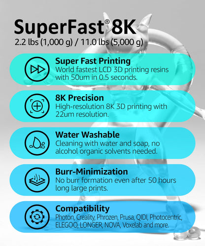 SuperFast 8K 3D Printer Resin Water Washable, 50um Print in 0.5 sec, Made in Korea by 3DMaterials (5000g, White) - WoodArtSupply