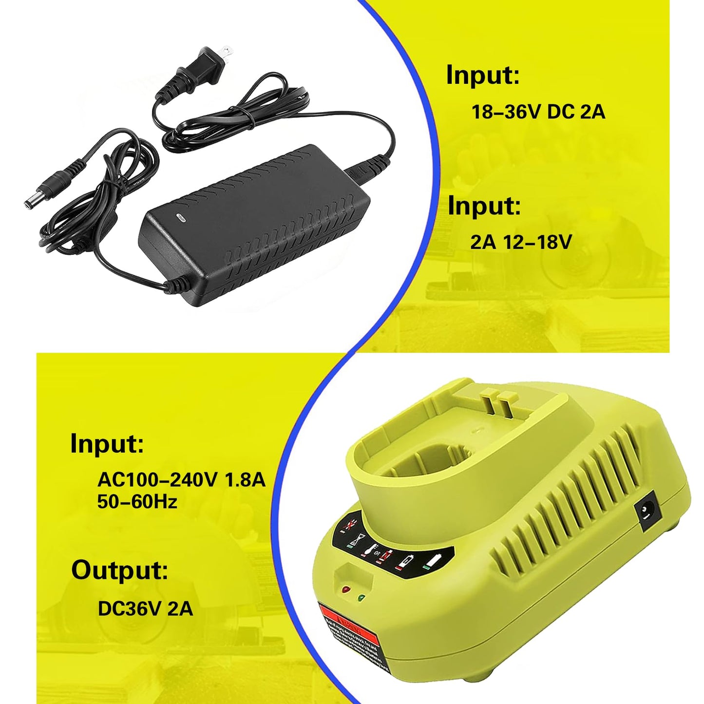 5.0Ah 18V Battery and Charger Combo for Ryobi 18V Battery P102 P103 P104 P105 P107 P108 P109 Cordless Tool Battery, with a P118B Charger for Ryobi 18V Battery Charger - WoodArtSupply