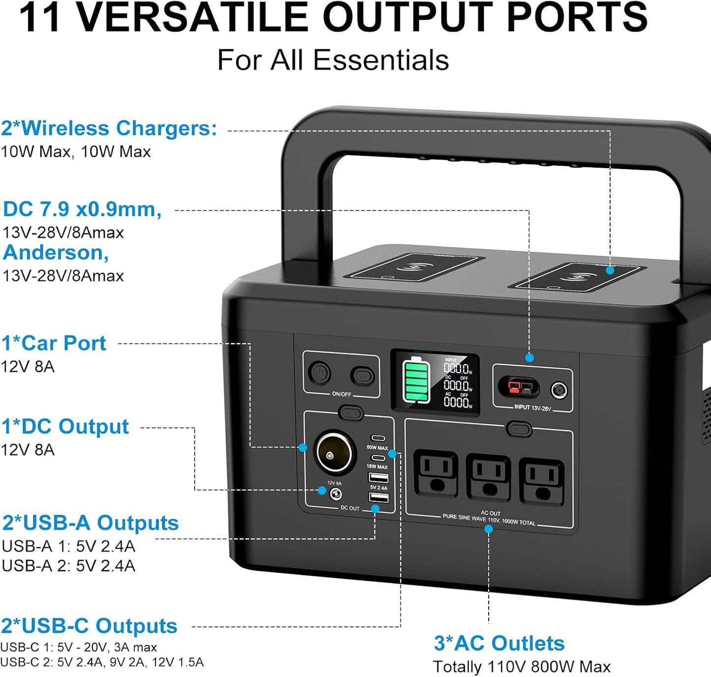 800W Portable Power Station, 740Wh Solar Generator, 3 * 800W AC Outlets, 11 Output, 23db Ultra-Silent, 200,000mAh Lithium-ion Battery for Camping/RVs/Home Backup/CPAP/Off-grid/Hurricane - WoodArtSupply