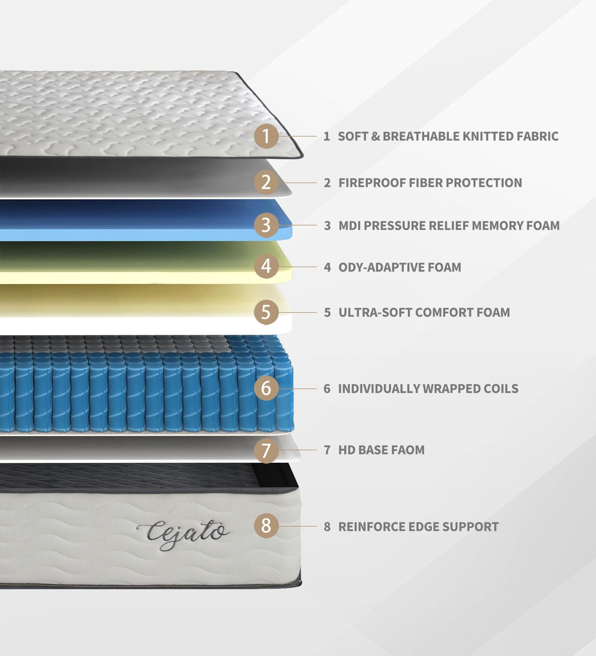 Cejato Full Mattress,Hybrid 10 Inch Full Size Mattress in a Box,Memory Foam & Individually Pocket Spring for Pain Relief,Medium Firm Full Mattresses Cejato