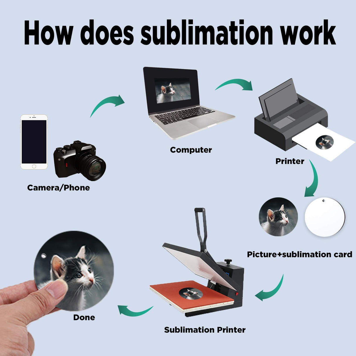 SAVITA 20 Pieces Blank Sublimation Pendants, Customized MDF Blank Disc Round Halloween Christmas Ornaments DIY Decoration Supplies SAVITA