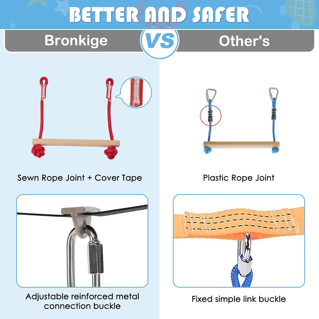 Bronkige Ninja Warrior Obstacle Course for Kids - 10 Outdoor Warrior Obstacles with 65FT Slackline Kit, Monkey Bars, Climbing Net, Swing, Trapeze, Rope Ladder Bronkige