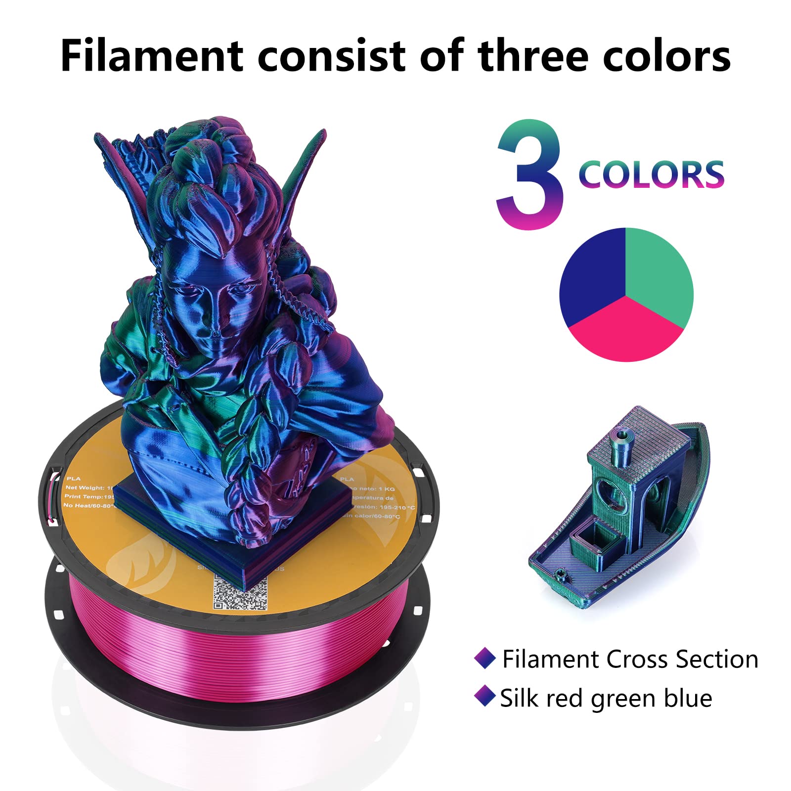 Kingroon PLA 3D Printer Filament, Triple Color Silk PLA Filament, Dimensional Accuracy +/- 0.03 mm, 1 kg Spool(2.2lbs), 1.75 mm, Red Blue Green - WoodArtSupply