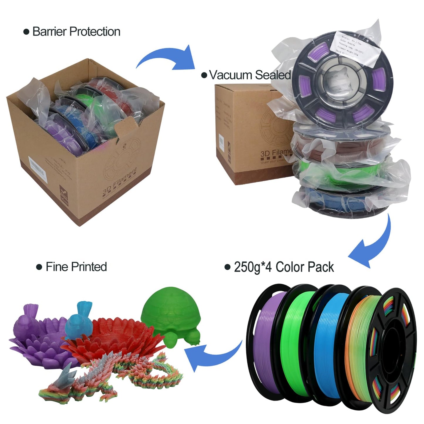 YOUSU 1.75mm 3D Printer Filament Bundle, Glow in The Dark Filament Multicolor, Green, Blue, Purple and Rainbow, PLA Filament 1.75 mm, Dimensional Accuracy +/- 0.03 mm, 250g X 4 Pack - WoodArtSupply