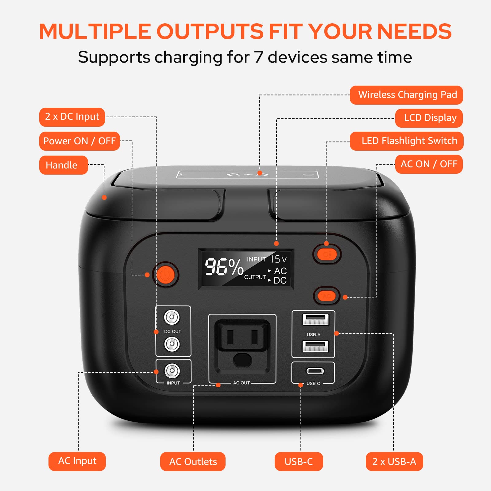 Portable Power Station 97Wh Power Bank 26400mAh Battery Pack Fasting Charging 150W AC Outlet Solar Generators with Wireless Charging Battery Bank LED Flashlight Power Supply for Camping RV Em - WoodArtSupply