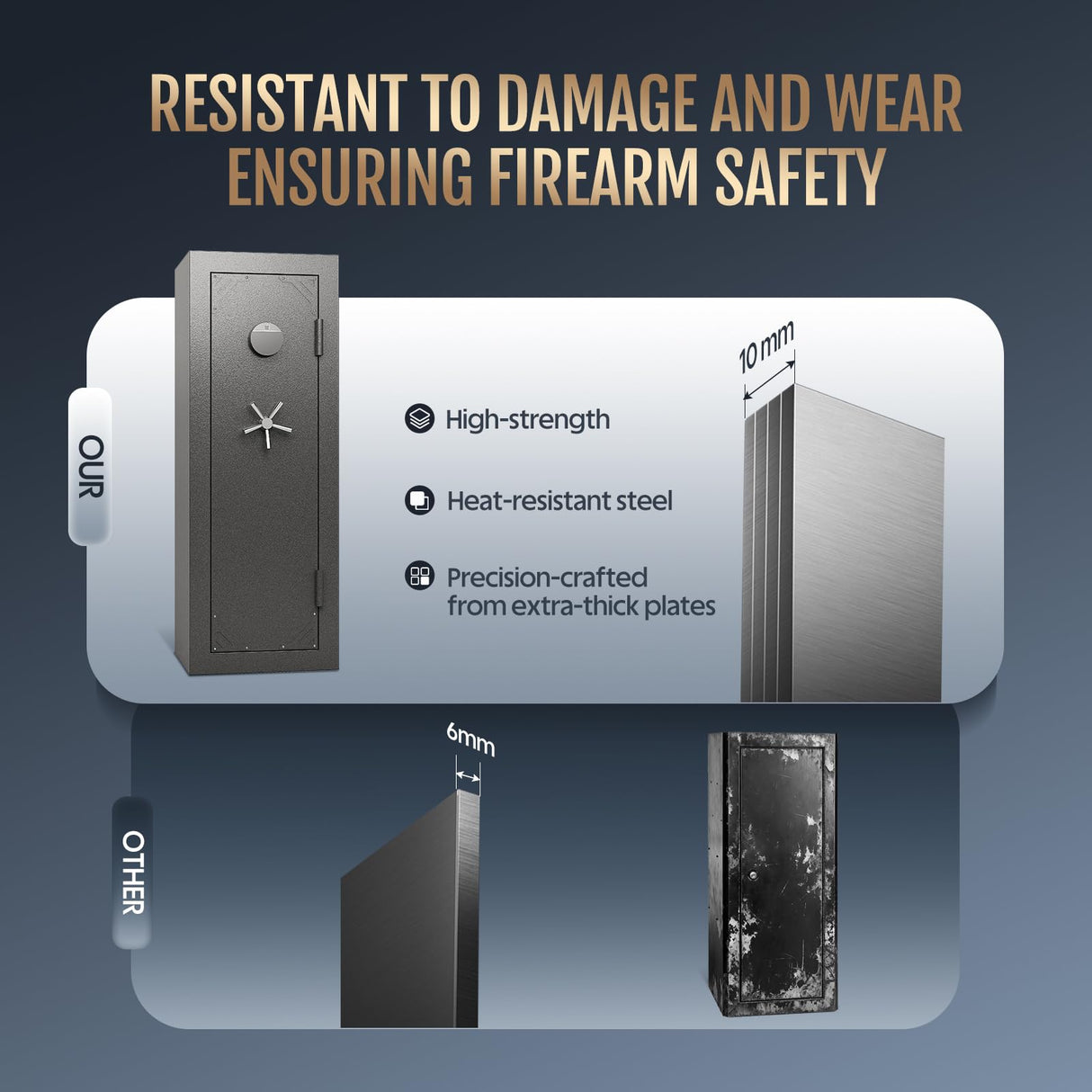 KAER Fireproof 16-20 Gun Safe Cabinet 1400°F / 45 Minutes Backlit Electronic Lock with 5 Active Bolts + 2 Deadbolts 90-180° External Hinges Interior Door Storage | Rotary Handle for Home (Grey) KAER