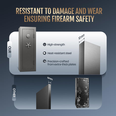 KAER Fireproof 16-20 Gun Safe Cabinet 1400°F / 45 Minutes Backlit Electronic Lock with 5 Active Bolts + 2 Deadbolts 90-180° External Hinges Interior Door Storage | Rotary Handle for Home (Grey) KAER