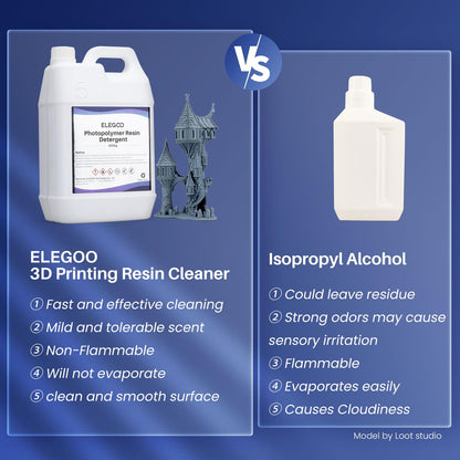 ELEGOO 5000G 3D Resin Detergent - Powerful Cleaning Solution for 3D Printing, Fast-Acting, Safe for All Resin Types