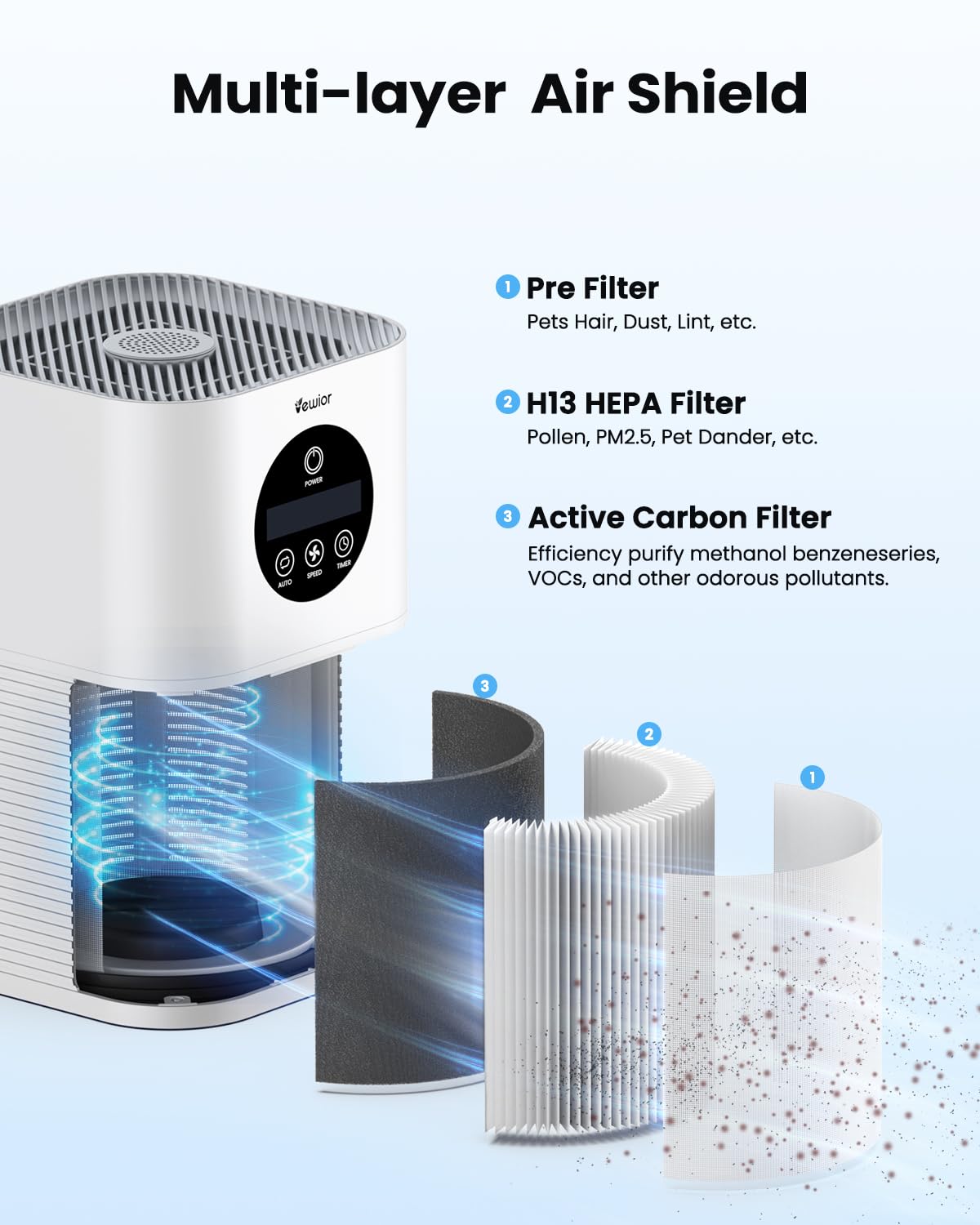 Air Purifiers for Home Large Room up to 600 Ft², VEWIOR H13 True Hepa Air Purifiers for Pets Hair, Dander, Smoke, Pollen, 3 Fan Speeds, 6 Timer Air Cleaner VEWIOR