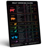 Levain & Co Meat Temperature Magnet & BBQ Smoker Guide - Smoker & Pellet Grill Accessories - Wood, Time, & Temp - BBQ Smoker Accessories - Grilling Gifts for Men Levain & Co