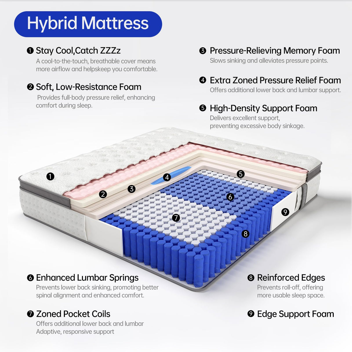 KOULABR Z Queen Size Mattress, 14 Inch Hybrid Mattress in a Box, Gel Memory Foam Individually Wrapped Pocket Coils Innerspring Pressure Relief, Medium Firm (14 Inch, Queen (U.S. Standard)) KOULABR Z