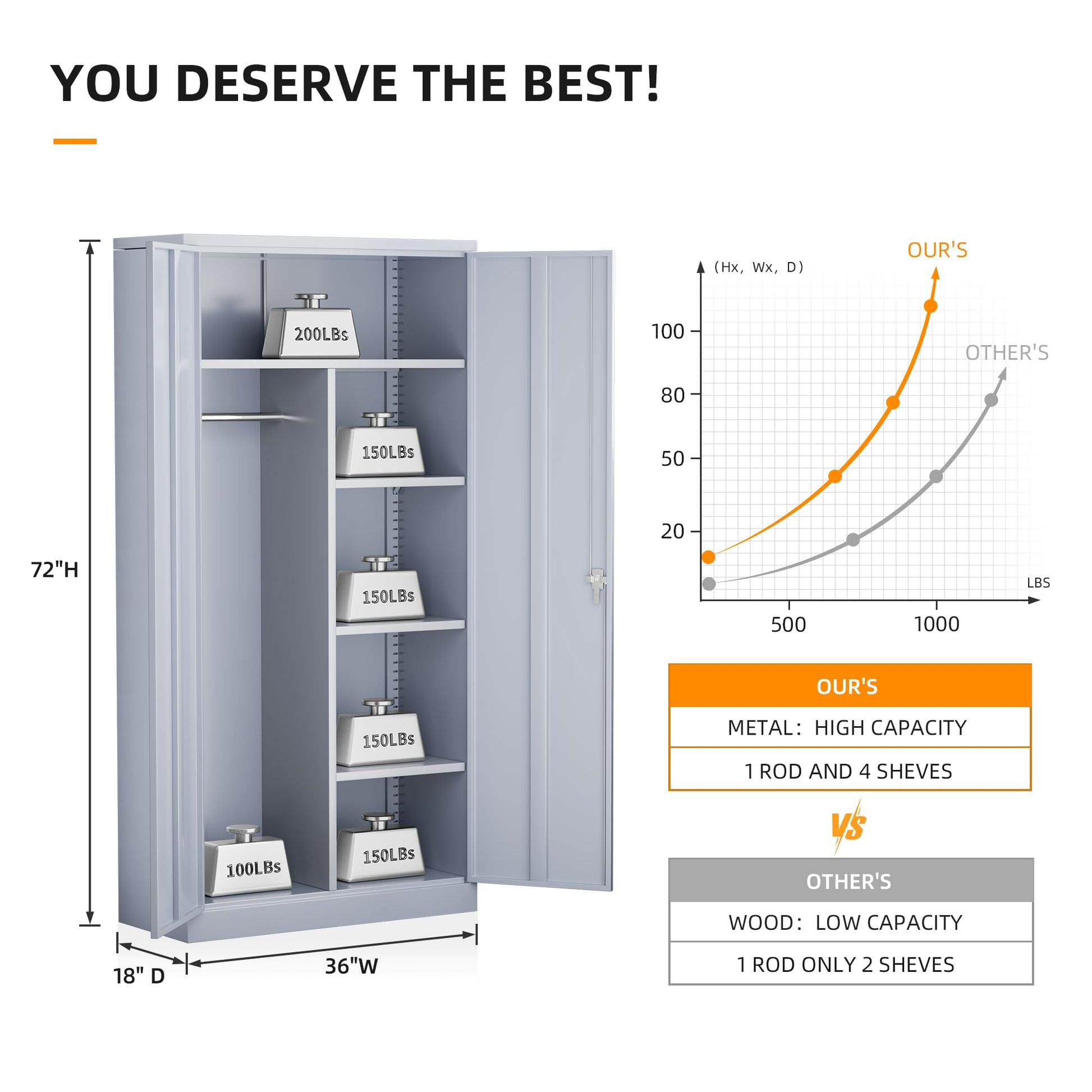 INTERGREAT Metal Storage Cabinet with Locking Doors, 72" Tall Wardrobe Closet with Lock and Hanging Rod, Steel Storage Locker Closet with 4 Shelves for Home Office, Garage, Cement Grey - WoodArtSupply