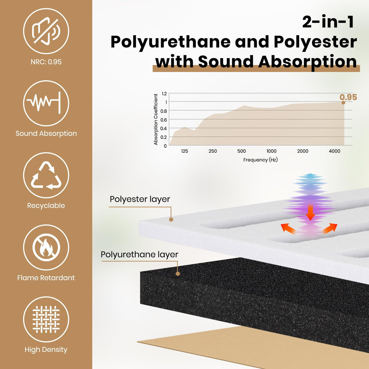 6-Pack Dual-Layer Acoustic Panels, 35.4" x 31.5" x 1.14" Professional Sound Absorption Panels, 2-in-1 Design with Polyester & Foam Layers, Self-adhesive Wall Panels for Studio Home Theater Office QUEENLINK