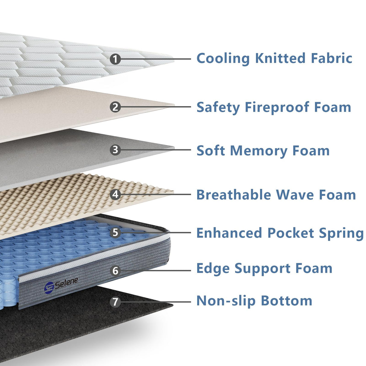 Selene Bedding Full Size Mattress, 10 Inch Mattress Full with Pocket Spring and Memory Foam for Pressure Relief, Motion Isolation, Edge Support, Medium Firm Mattress in a Box, CertiPUR-US, Grey Selene Bedding