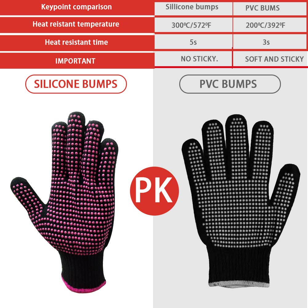 AFT90 2 Pcs Professional Heat Resistant Glove for Hair Styling Heat Blocking Gloves for Curling, Flat Iron and Hair Styling Tools, Silicone Bump, Pink Edge AFT90