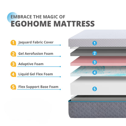 EGOHOME Full Mattress 14 Inch, Charcoal Gel Memory Foam Mattress Bed in a Box, Back Pain Relief Mattress Made in USA, Medium Firm Mattress, CertiPUR-US Certified,54”x75”x14”, White