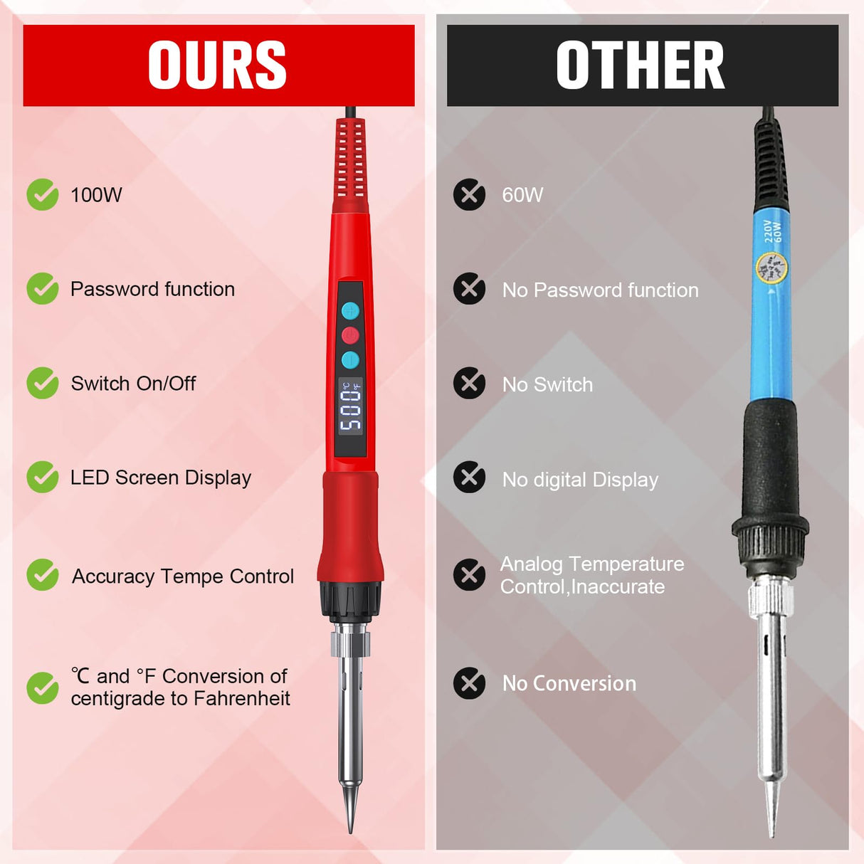 Soldering Iron Kit, 100W LED Digital Solder Gun kits with Ceramic Heater, Adjustable Temperature Welding Tools with Tips, Wick Braid, Stand, Solders Wire, Sponge, Flux Paste, Red Q-MING