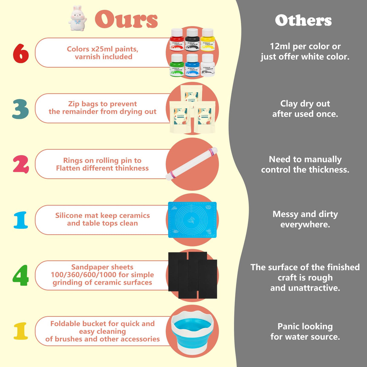 UHAPEER Air Dry Clay Kit for Adults, Pottery Set for Beginners with Clay, Sculpting Tools, Varnish, Pottery Paint, Step-by-Step Guide & Video, Gift for Arts Crafts Lover UHAPEER