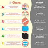 UHAPEER Air Dry Clay Kit for Adults, Pottery Set for Beginners with Clay, Sculpting Tools, Varnish, Pottery Paint, Step-by-Step Guide & Video, Gift for Arts Crafts Lover UHAPEER