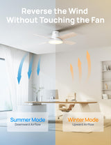 Dreo Ceiling Fans with Lights, 12 Speeds & 3 Fan Modes, Quiet DC Motor, Low Profile Easy to Install, Flush Mount Smart Ceiling Fan with Dimmable LED, 12H Timer for Bedroom, Remote, White, 44'' Dreo
