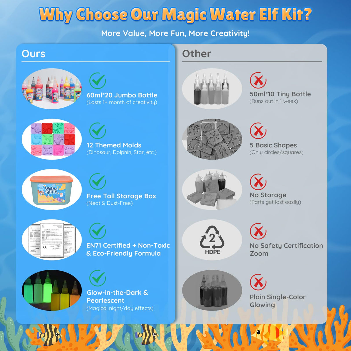 Linzuza Fairy Aqua Water Gel Kit - 20 Color Summer Magic Fairy Kit DIY 3D Squishy Animal Elf with 12 Molds&Storage Boxes Set - Craft Sensory Toy for Kids Ages 6-12 Linzuza