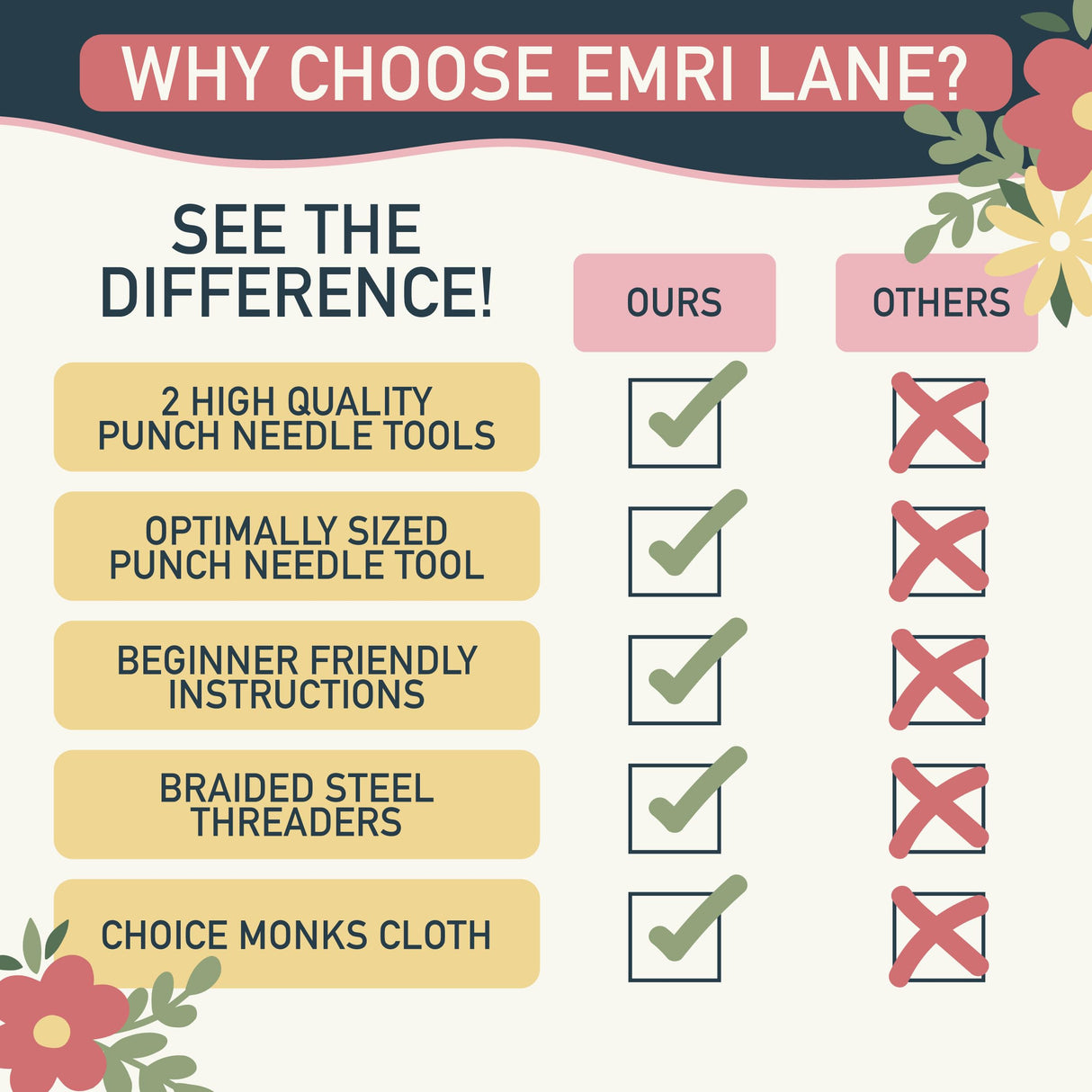 Punch Needle Kit – 6 Floral Design Punch Needle Embroidery Kit w/Monk Cloth, Embroidery Hoop, Yarn & More - Essential Punch Needle Supplies for Crafters - Ideal Punch Art for Beginners Emri Lane