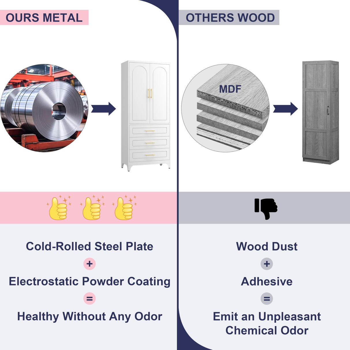 UNICOLY Pantry Kitchen Cabinet with Drawer, 75" Tall Pantry Storage Cabinet, Metal Storage Cabinets with Doors and Shelves, Large Freestanding Cupboard for Living, Dining Room, Assembly Required UNICOLY