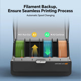 Anycubic ACE Pro for Anycubic Kobra S1 3D Printer, Nozzle Clog Detection, Automatic Filament Backup, Filament Humidity Preset, Drying While 3D Printing, Dual PTC Heating and 360℃ Hot Air System ANYCUBIC