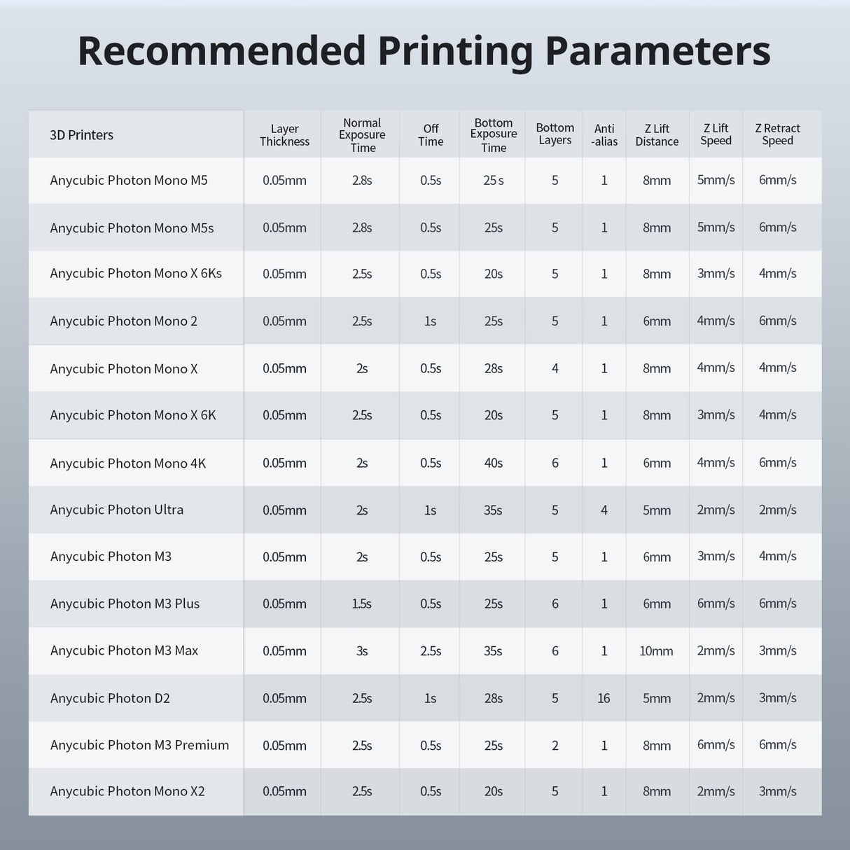 ANYCUBIC 3D Printer Resin, ABS-Like Resin Pro 2 with Enhanced Strength and Toughness, Performance far Superior to ABS-Like Resin, Low Odor, Wide Compatible for All Resin 3D Printers (Beige, 1kg) ANYCUBIC
