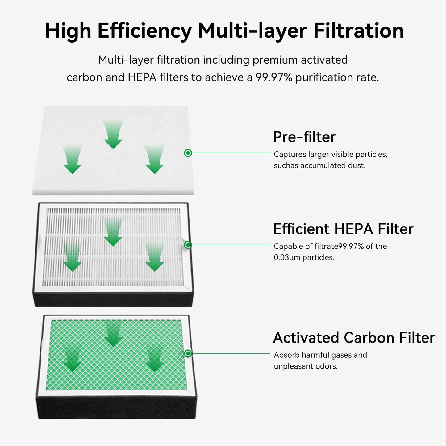 Creality Smoke Purifier with Extraction Tube, 3-Stage Filtration, 99.97% Purification Rate, Low Noise＜50dB, 200m³/h, 100W Fume Extractor for Laser Engraver Machine - WoodArtSupply