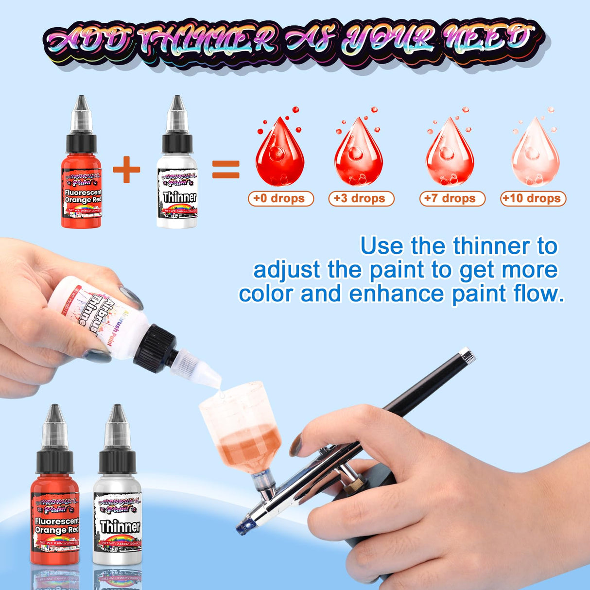 Airbrush Paint Set, 45 Brilliant Colors Air Brush Painting Set with 3 Paint Thinners, Water-Based Acrylic Air Brush Paint for Plastic Models, Metal, Canvas, Wood - 48 Bottles x 0.7 fl oz(20 ml) Muloen