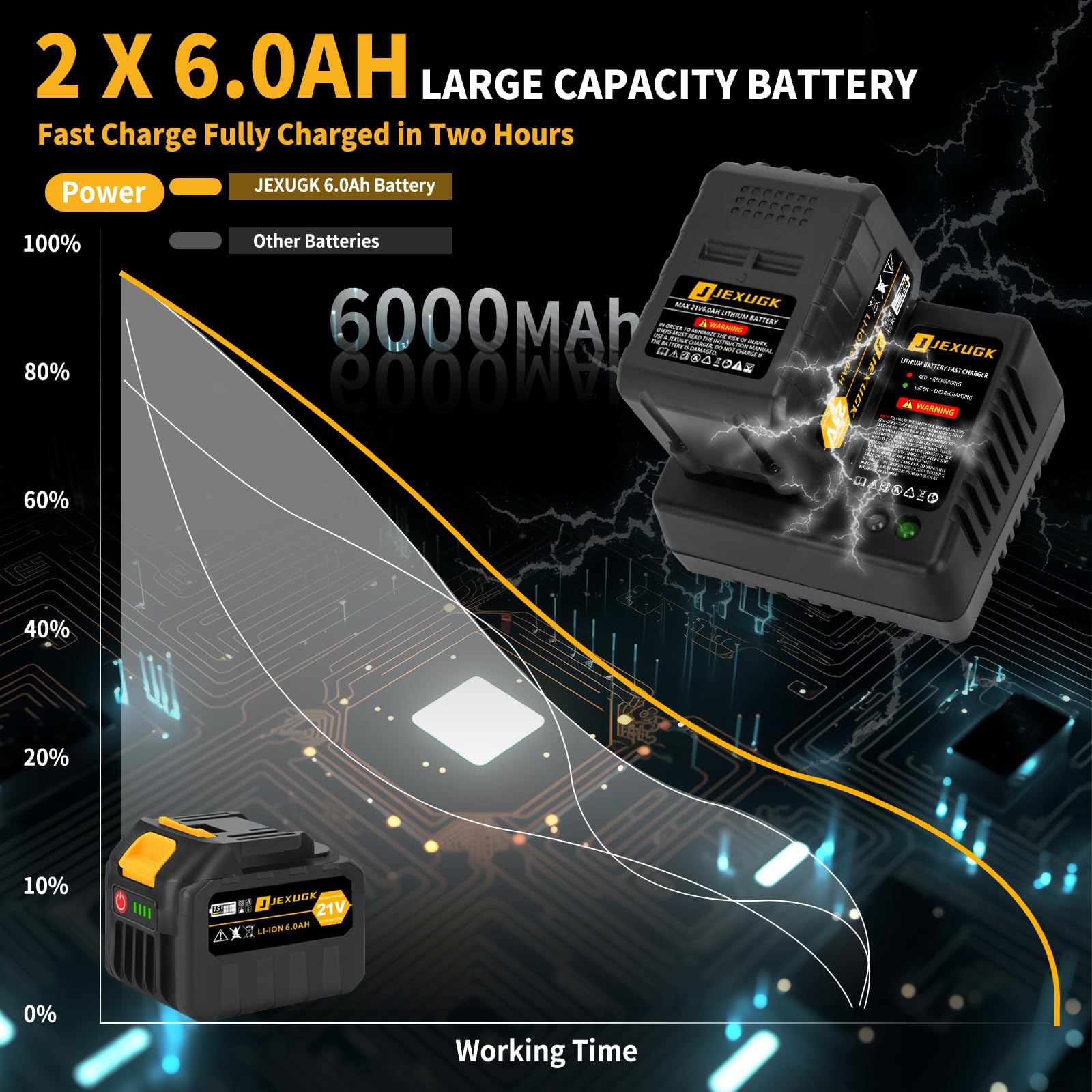 JEXUGK 2000Nm Cordless Impact Gun, 3/4" To 1/2" 2 x 6.0AH Battery Heavy High Torque Impact Wrench, 1500Ft-lbs Brushless Eléctrica Pistola de Impacto, Power Llave de Impacto for Truck Mower Ca - WoodArtSupply