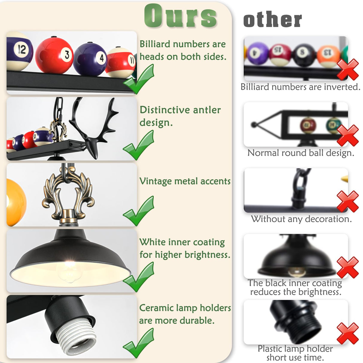 LuoliiTa Pool Table Light, Billiard Light for 7' 8' 9' Pool Table, Hanging Billiards Light for Billiard Room, Game Room, Restaurant, Coffee Shop (3 Lights) LuoliiTa