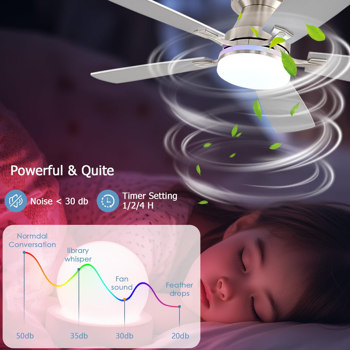 Ayaoty Ceiling Fans with Lights, 48 inch Low Profile Ceiling Fan with Light and Remote Control, Flush Mount RGB Dimmable Light, Noiseless, Nickel Ceiling Fan for Bedroom Indoor/Outdoor Use Ayaoty