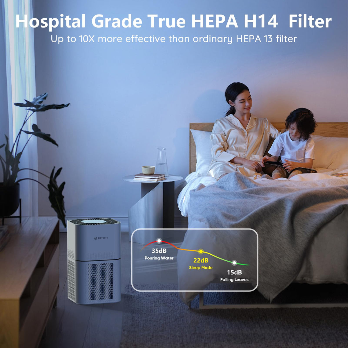 HEPA 14 Air Purifiers for Home Large Room Up to 2200ft², DAYETTE Air Purifiers for Bedroom with Air Quality Sensor, Remove 99.97% of Dust, Odor, Pets Dander, Smoke DAYETTE