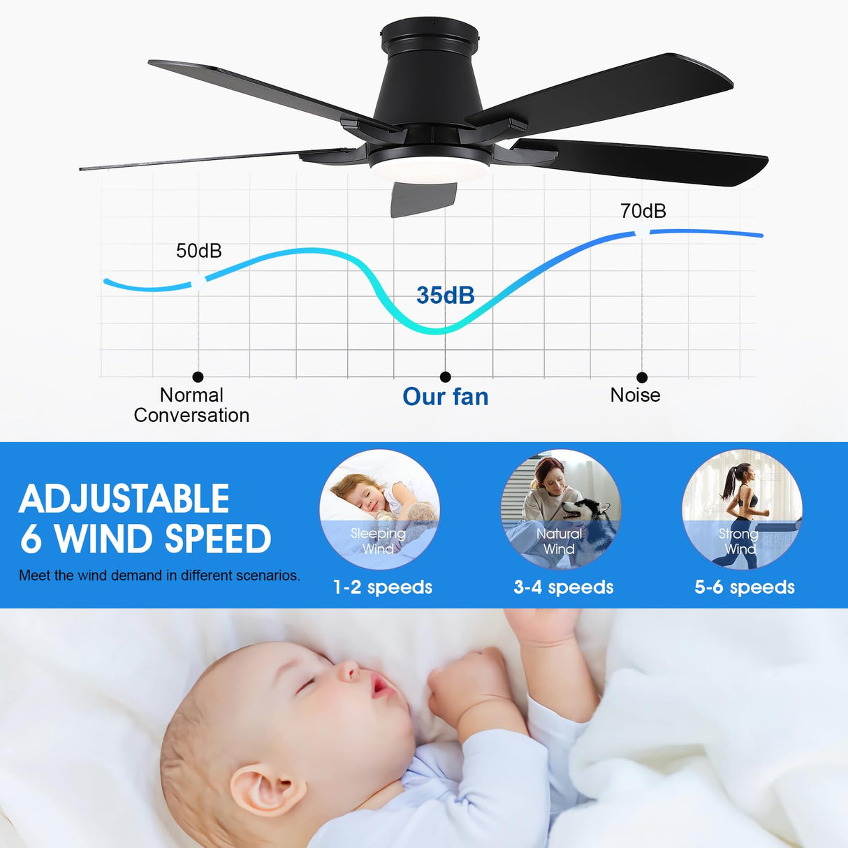 Surtime 52" Ceiling Fans with Lights-Low Profile Ceiling Fan with Light and Remote/APP Control,Flush Mount,DC Reversible,LED Dimmable Blakc Ceiling Fans for Bedroom,Indoor/Outdoor Patio Use Surtime