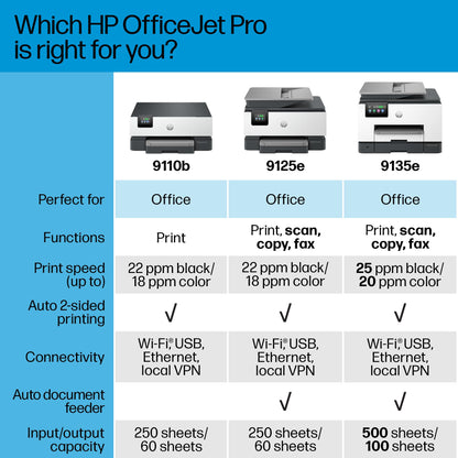 HP OfficeJet Pro 9135e All-in-One Printer, Color, Printer-for-Small Medium Business, Print, Copy, scan, fax, Wireless Instant Ink Eligible (3 months included); Two-Sided Printing; Two-Sided scanning;