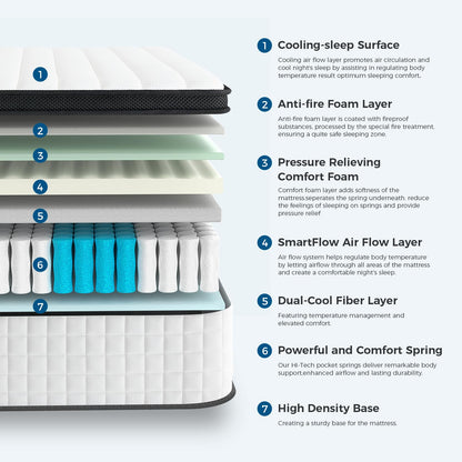 Inofia King Size Mattress, 14 inch Hybrid King Mattress in A Box,Ultra Comfort Memory Foam Layer, Medium Feels, Cooling Breathable Cover,Low Motion Transfer Supports for Any Sleep Position