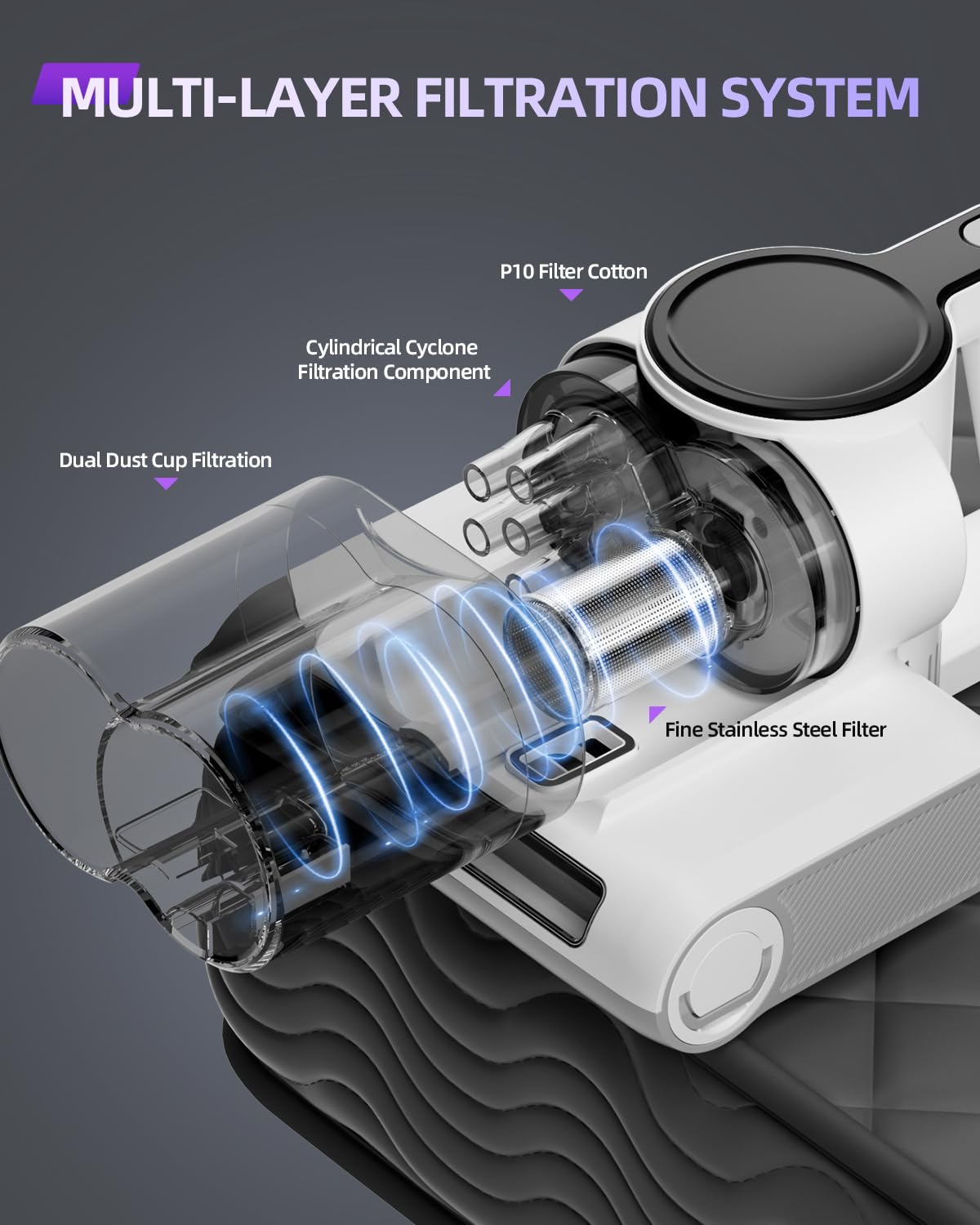 Mattress Vacuum Cleaner, Bed Vacuum Cleaner with 253.7nm UV-C Light, 16Kpa Suction, 36,000 RPM/Min Brushroll, Heating Function, Corded Bagrox