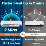 Laminator Machine,VidaTeco 9-inch Thermal Laminator with Laminating Sheets 20 pcs,Laminating Machine with 2-Min Faster Preheat,Small Personal Lamination with Patented Roller for Teacher,Home VidaTeco