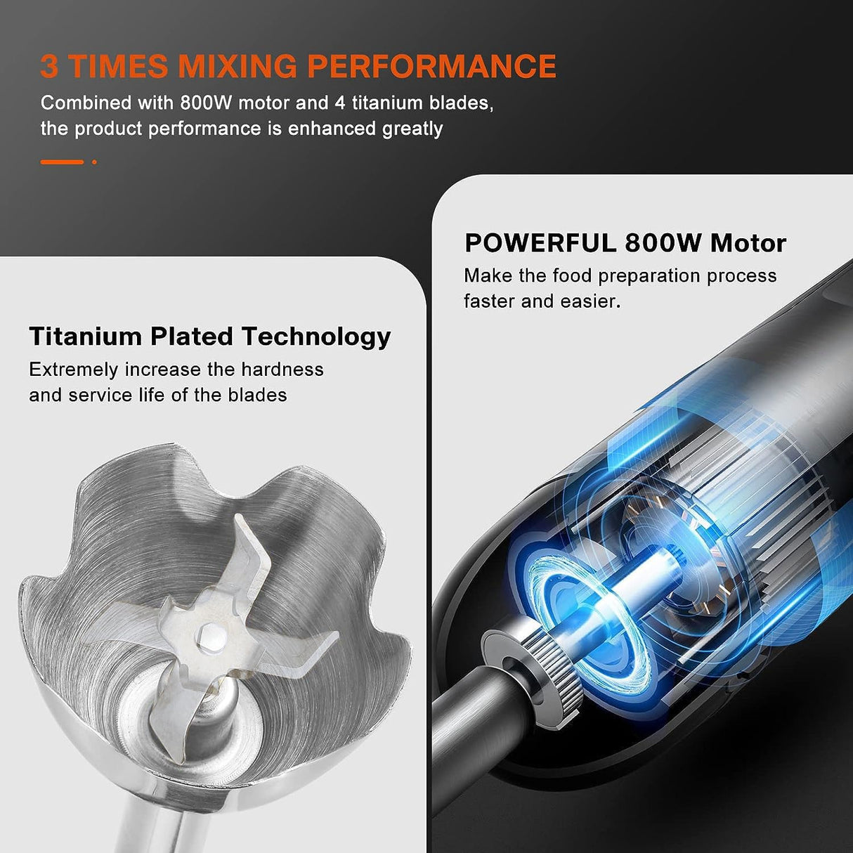 MegaWise Pro Titanium Reinforced 3-in-1 Immersion Hand Blender, Powerful Copper Motor with 80% Sharper Blades, 12-Speed Corded Blender, Including Dish Washer Safe Whisk and Milk Frother MEGAWISE