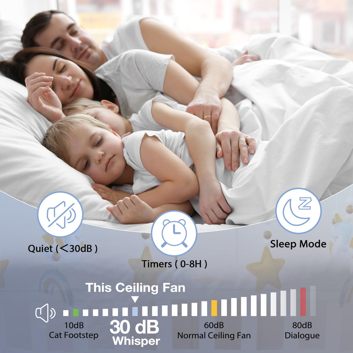 52in Smart Low Profile Ceiling Fans with Lights Remote,Quiet DC Motor,Outdoor Indoor Flush Mount Ceiling Fan,Control with WIFI Alexa App,Dimmable,6-speed,3 White Wood blades,for Modern Bedroom Patio Hoenofly