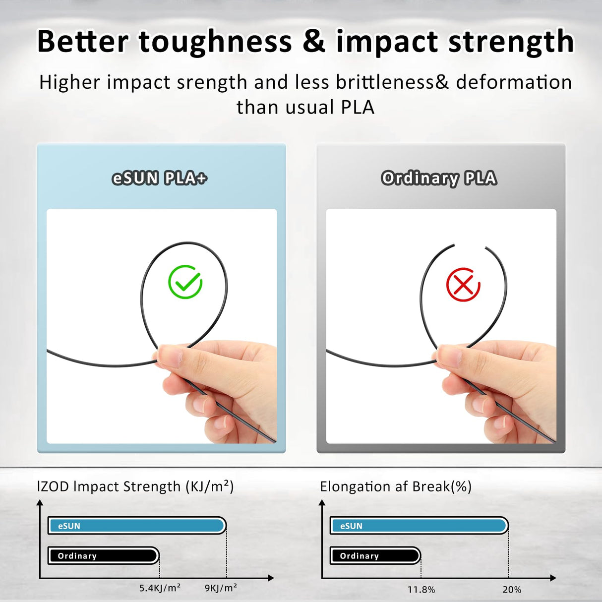 eSUN PLA+ Filament 1.75mm Black 1KG, 3D Printer Filament Dimensional Accuracy +/- 0.03mm, 1kg Cardboard Spool(2.2lbs) 3D Printing Filament, Fits for Most FDM 3D Printers eSUN