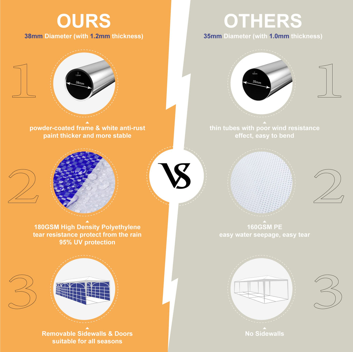 PHI VILLA 40'x20' Outdoor Heavy Duty Party Tent Large Commercial Canopy Wedding Event Shelter with Removable Sidewalls & 7 Storage Bags for Patio Outdoor Garden Events, White PHI VILLA