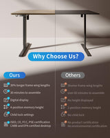 FEZIBO Electric Standing Desk, 48 x 24 Inches Height Adjustable Stand up Desk, Sit Stand Home Office Desk, Computer Desk, Rustic Brown FEZIBO