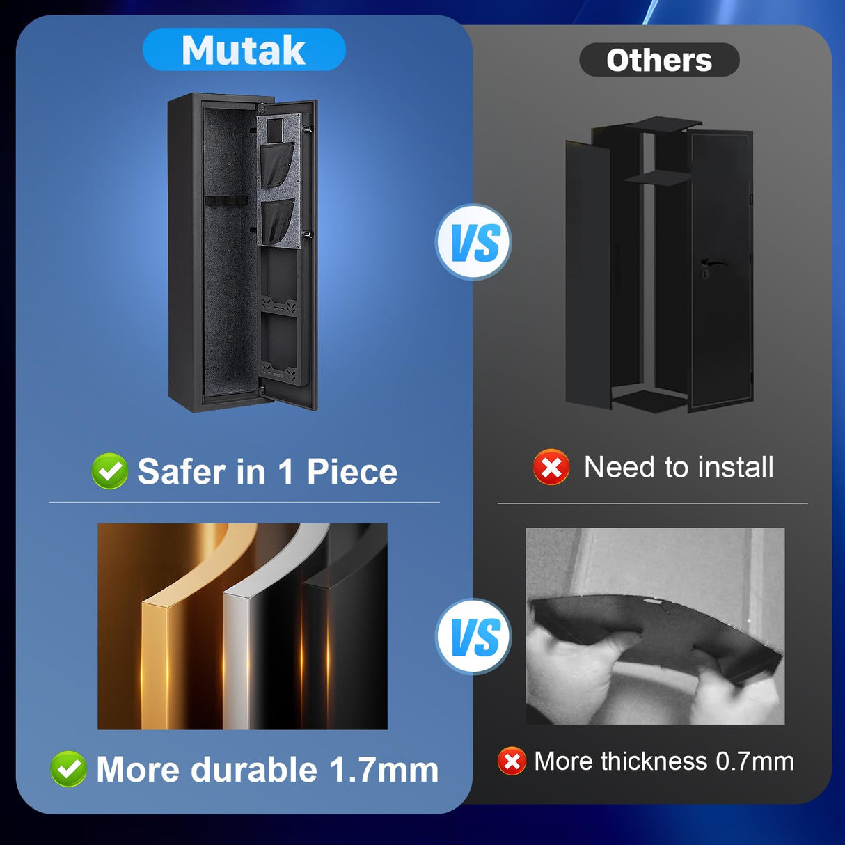 Mutak 4-5 Rifle Gun Safe for Home Rifle and Pistols, Biometric 5 Rifle Safe & 5 Pistols Racks, 4 Ways Quick Access with Fingerprint/PIN/Key/Type-C, Gun Cabinet with Alarm (No Assembly Required) Mutak